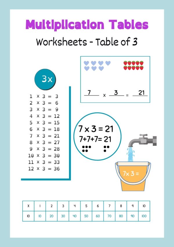 multiplication tables of 3